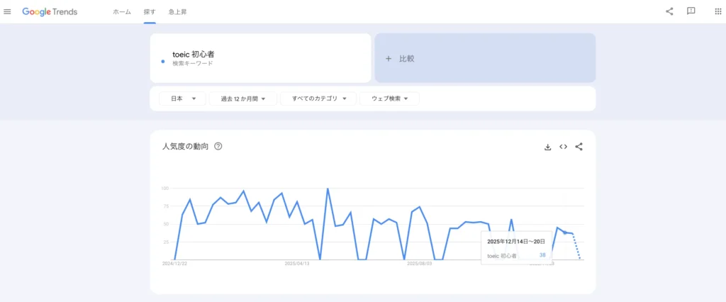 Googleトレンドのイメージ